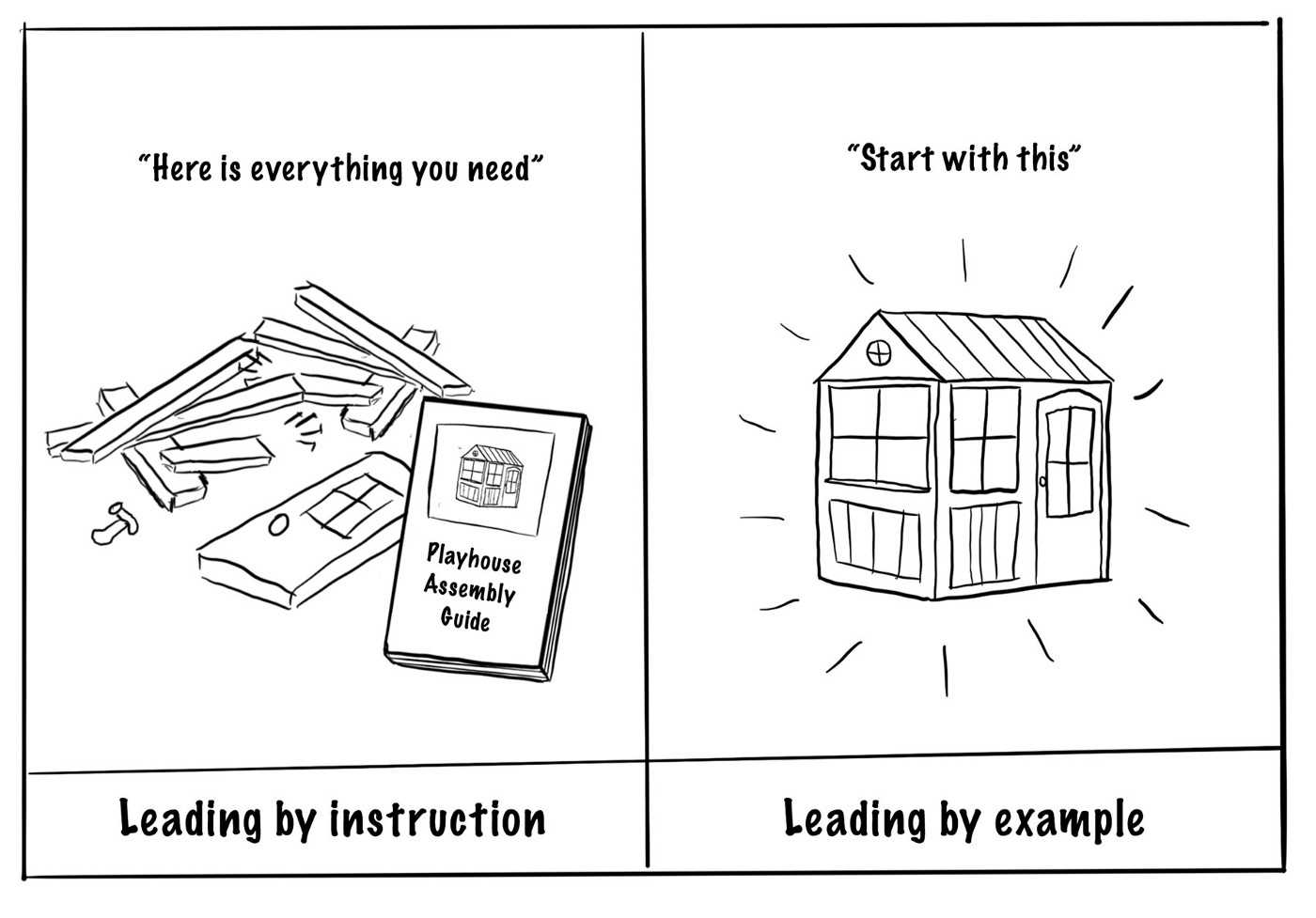 Leading by example vs leading by instruction